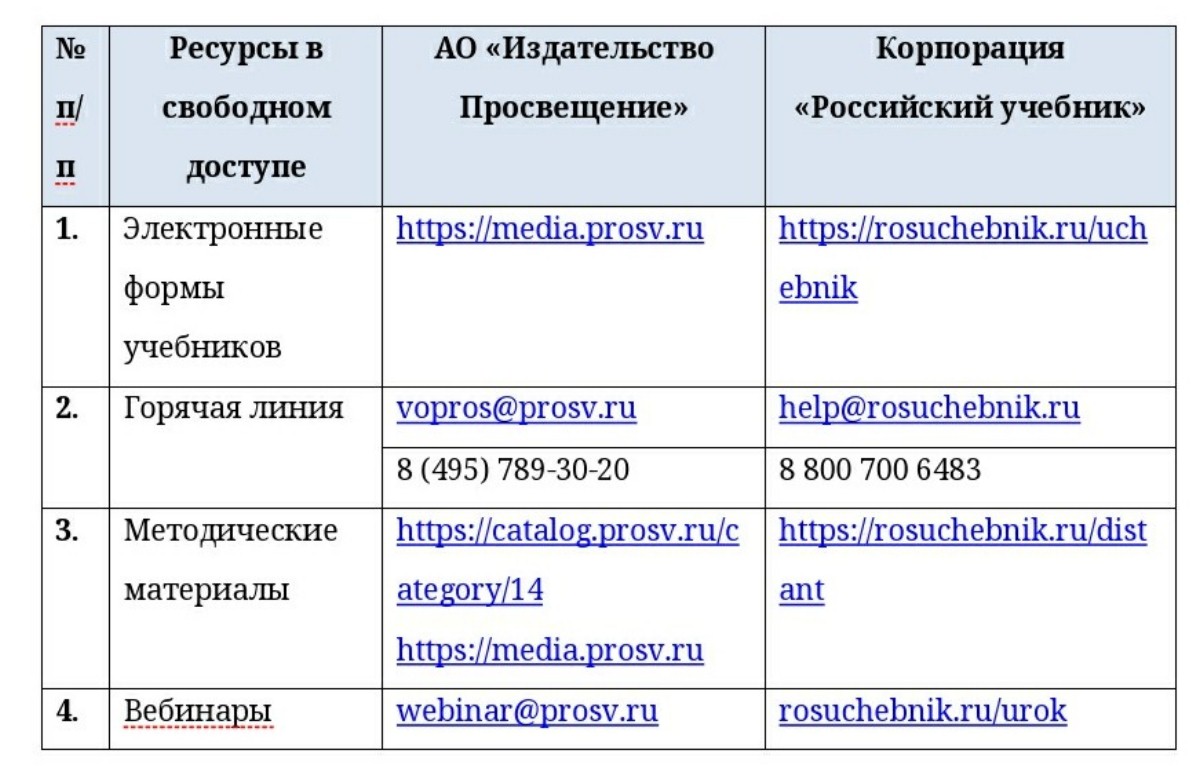 Перечень электронных ресурсов и телефоны горячей линии для дистанционного  обучения — Муниципальное казенное общеобразовательное учреждение 